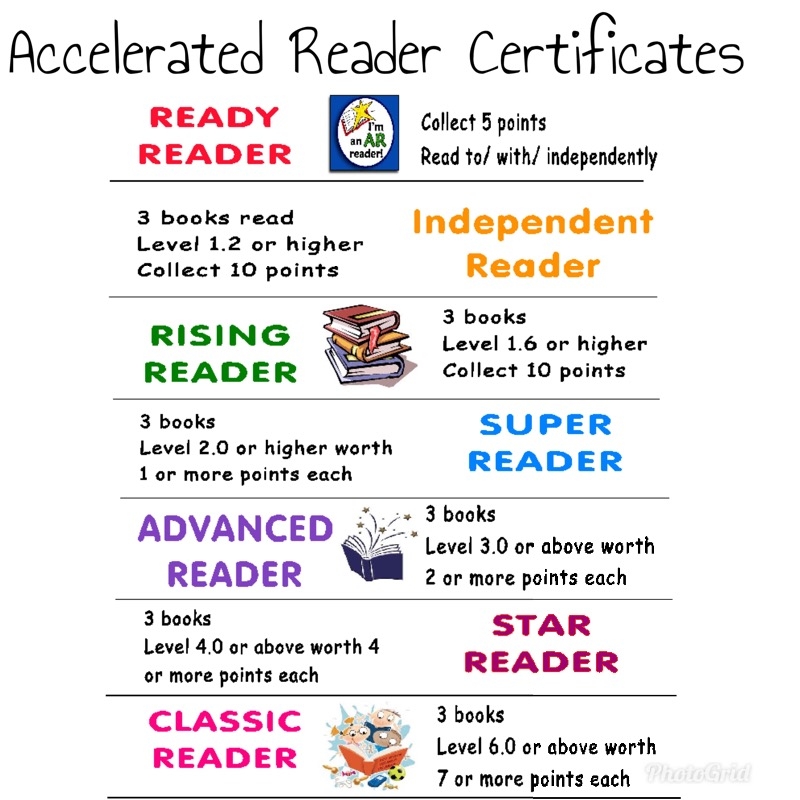 A R Certification Awards